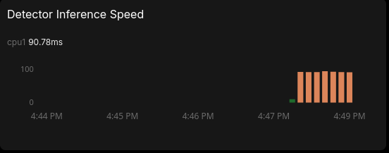 inference speed before when using CPU detection